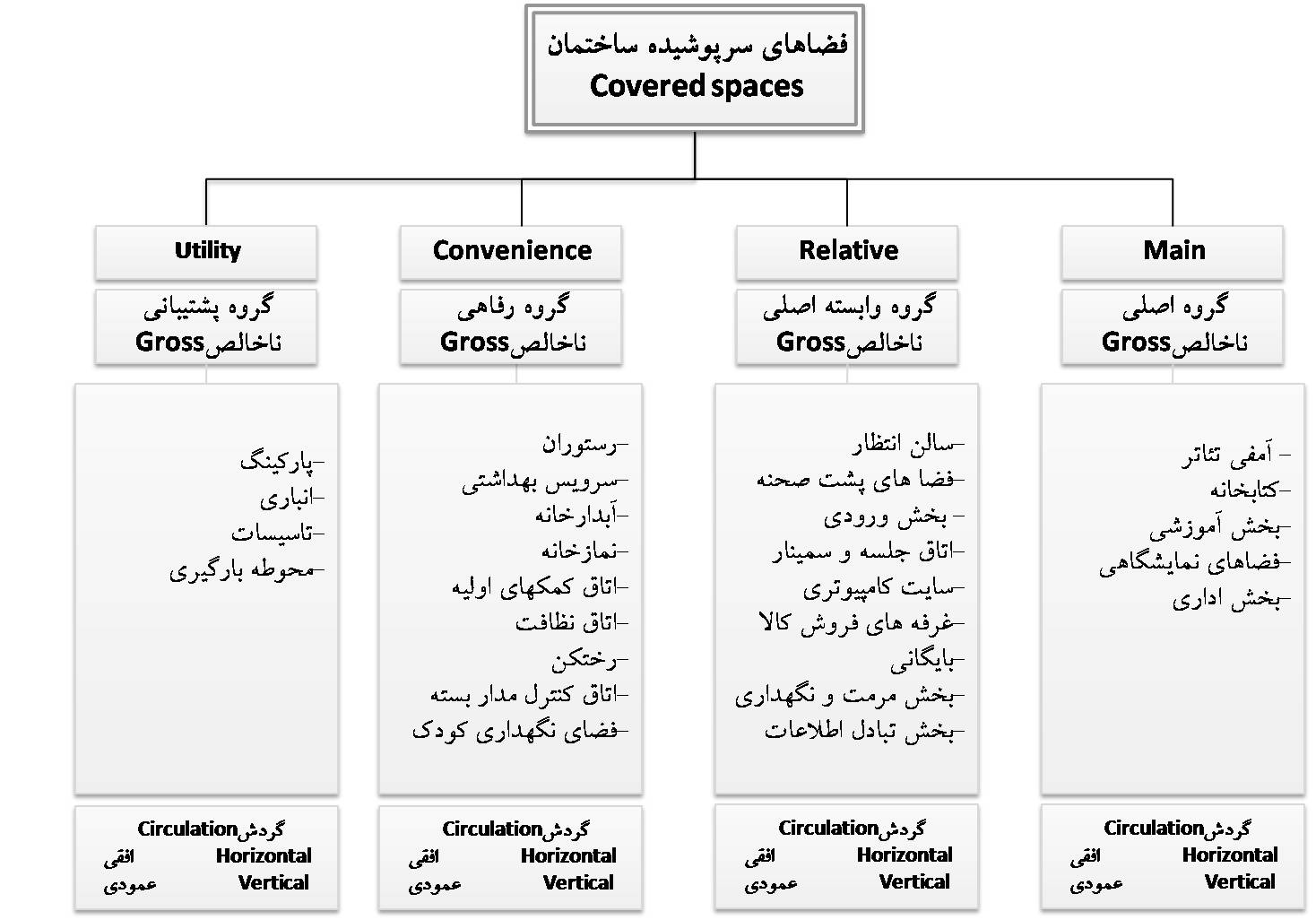 E:\Payan name\RESALLE\7\برنامه فیزیکی\1.jpg