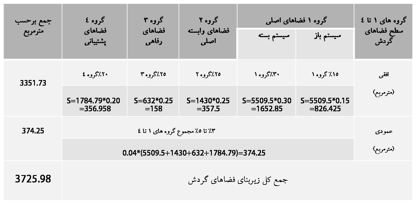 E:\Payan name\RESALLE\7\برنامه فیزیکی\10.jpg