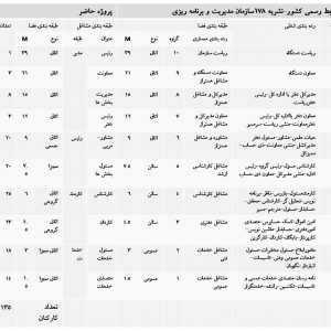 E:\Payan name\RESALLE\7\برنامه فیزیکی\3.jpg