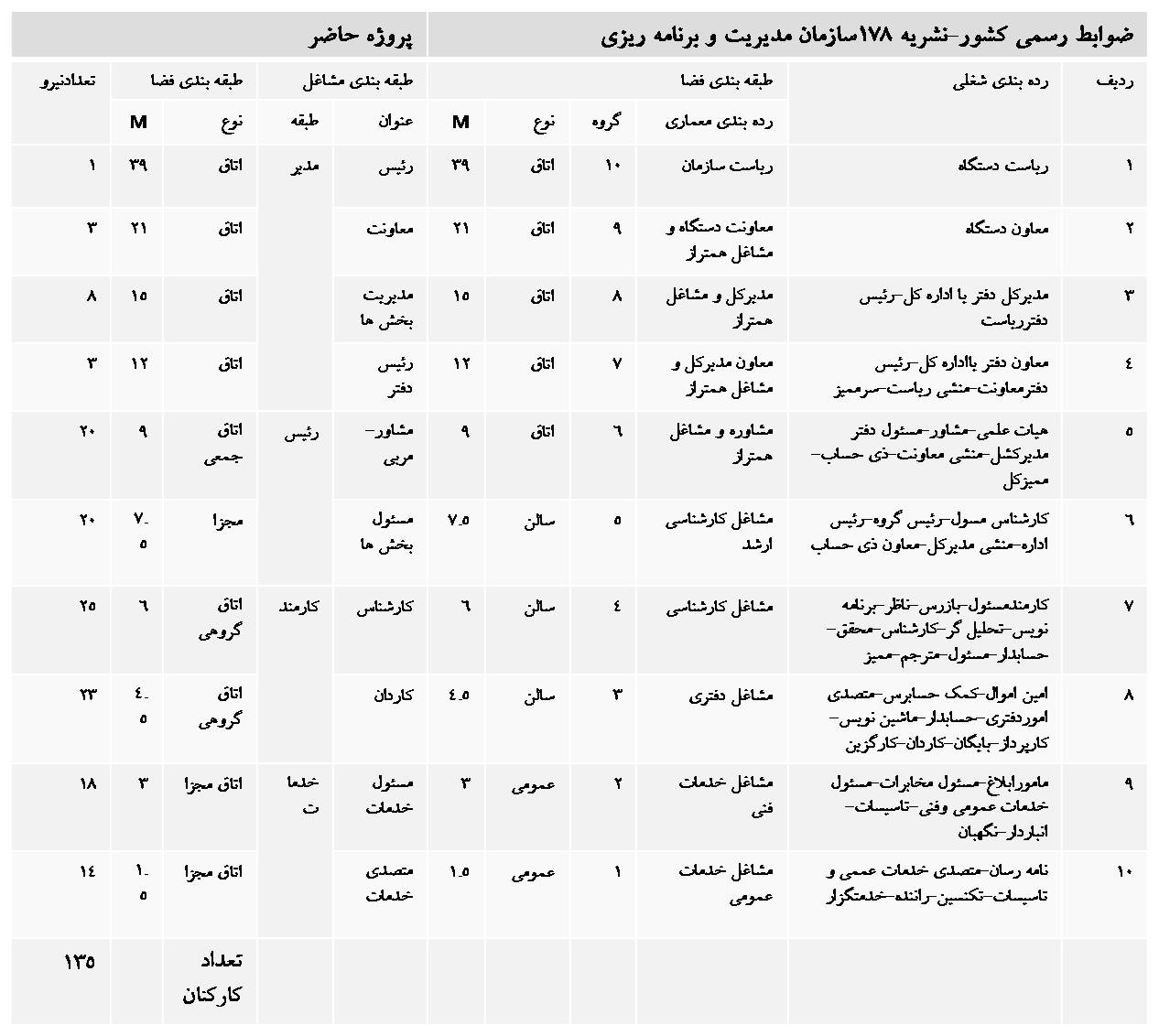 E:\Payan name\RESALLE\7\برنامه فیزیکی\3.jpg