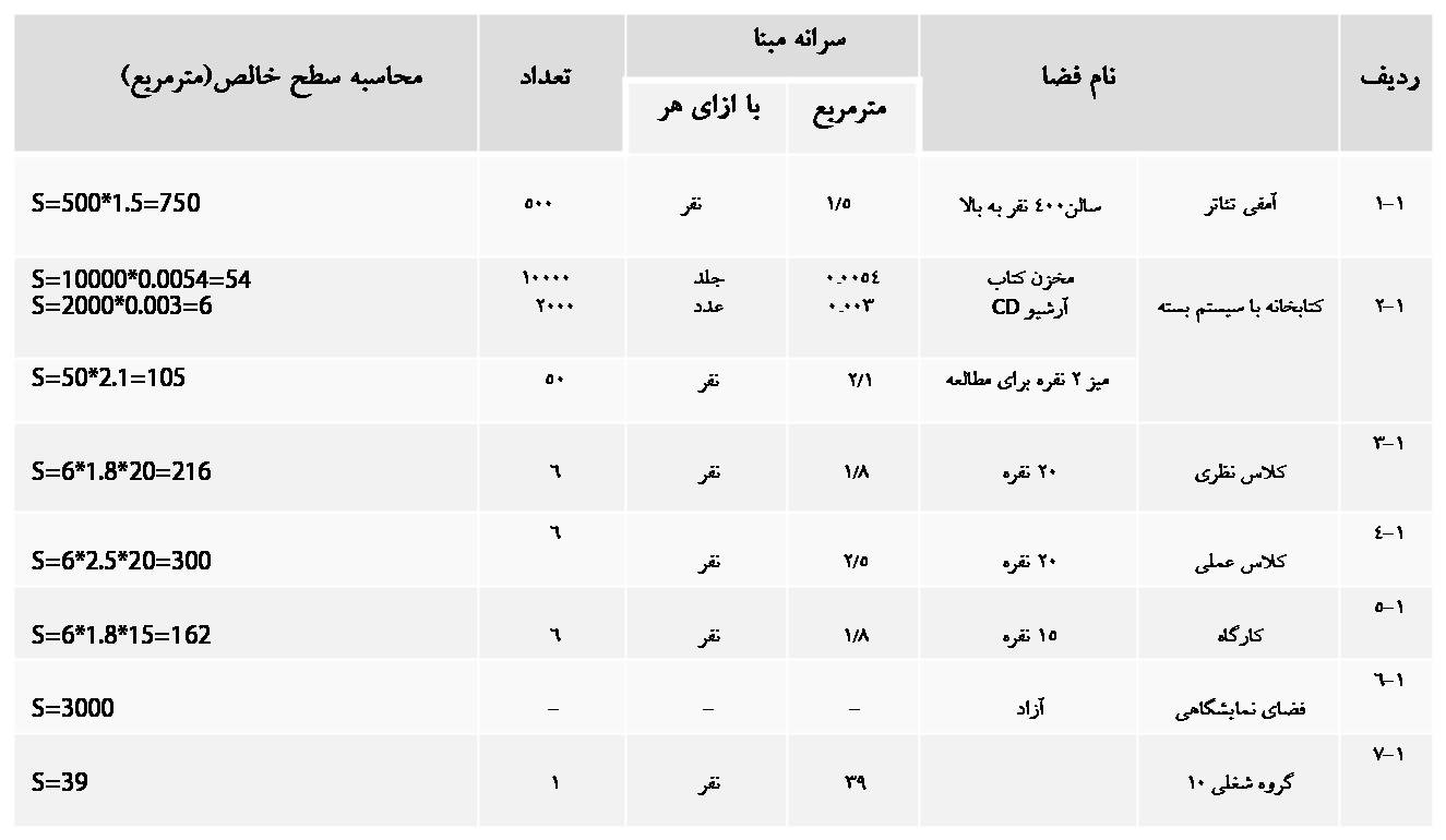 E:\Payan name\RESALLE\7\برنامه فیزیکی\4.jpg