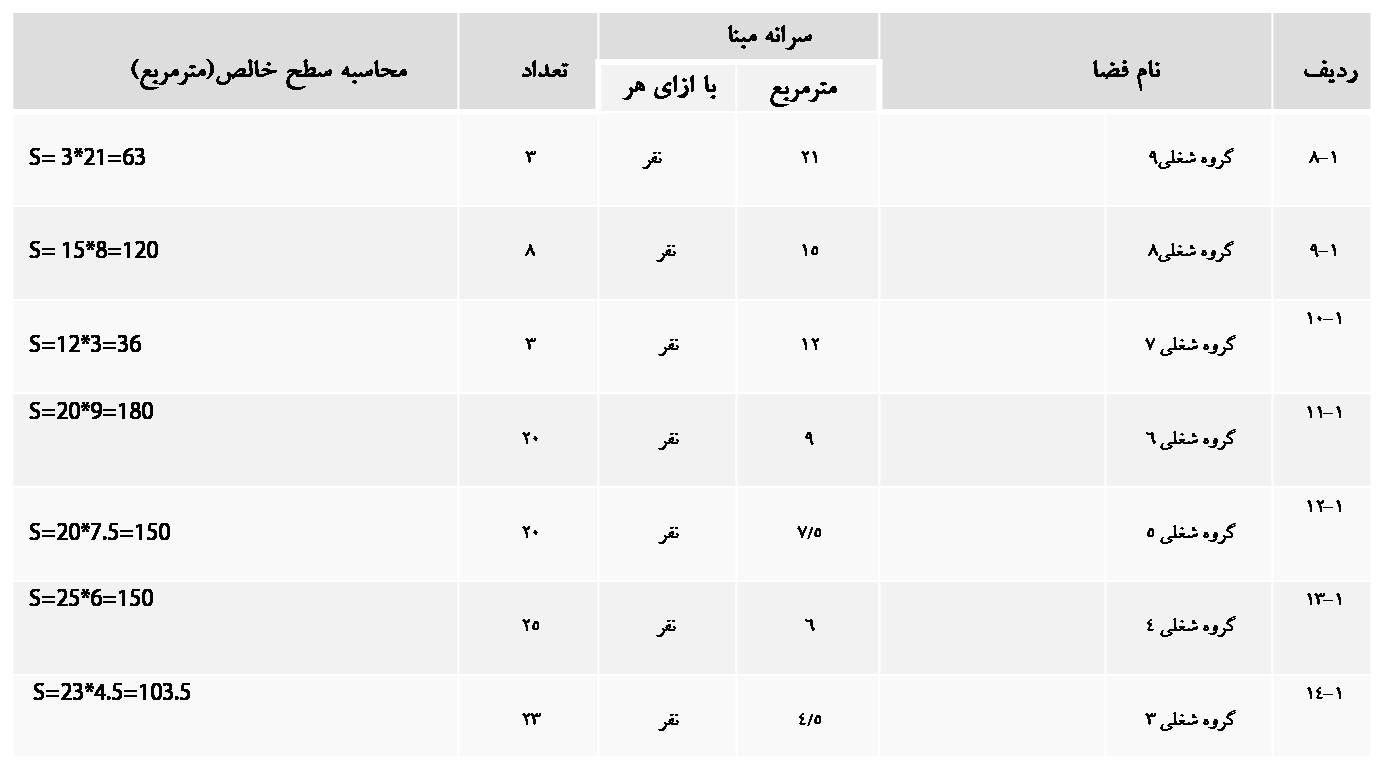 E:\Payan name\RESALLE\7\برنامه فیزیکی\5.jpg