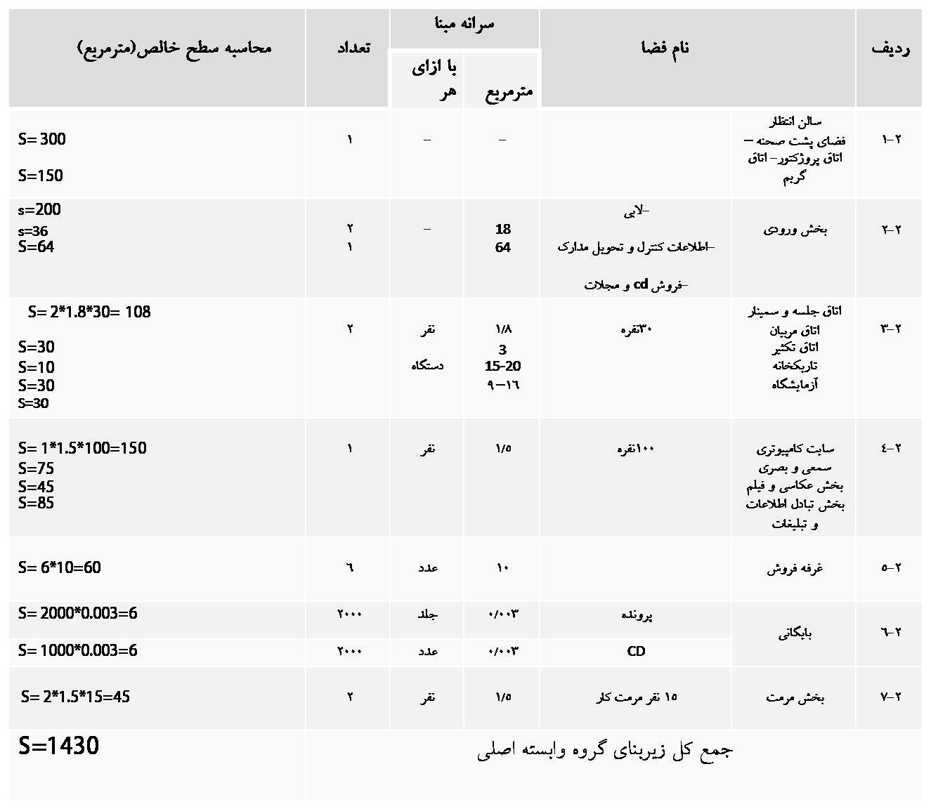 E:\Payan name\RESALLE\7\برنامه فیزیکی\7.jpg