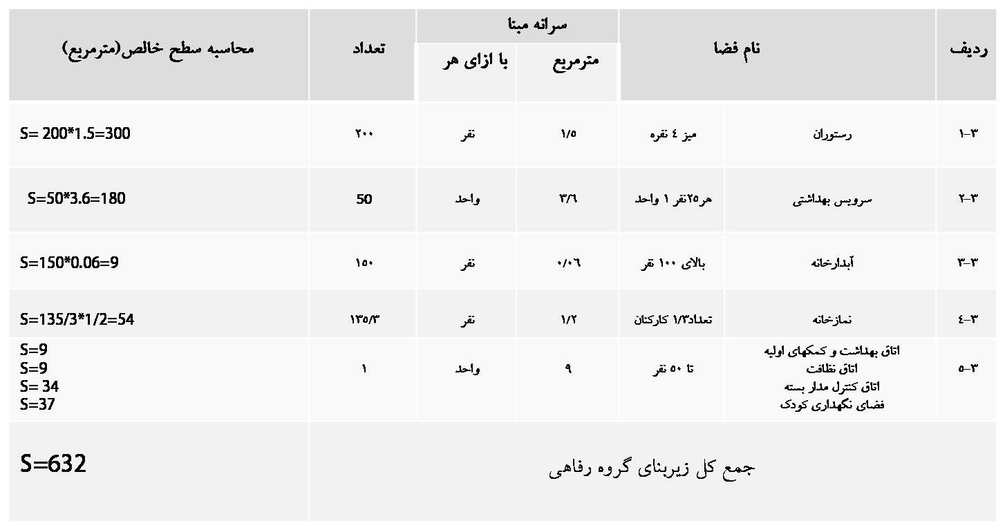 E:\Payan name\RESALLE\7\برنامه فیزیکی\8.jpg