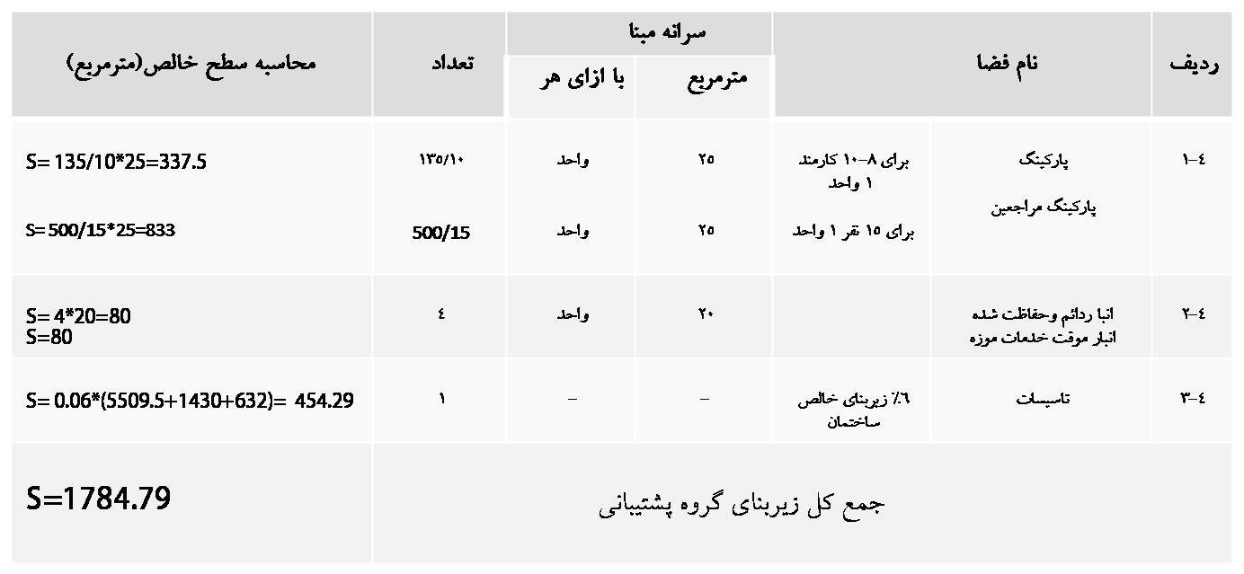 E:\Payan name\RESALLE\7\برنامه فیزیکی\9.jpg