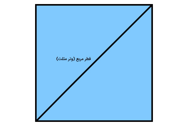 فرمول محیط مربع با قطر یا وتر مثلث قائم الزاویه