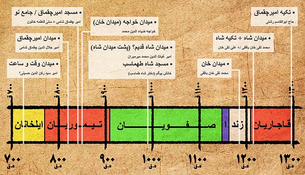 زمان نگاره ميدان هاي يزد